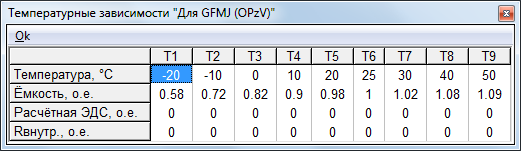 Рис. 6. Справочник температурных зависимостей