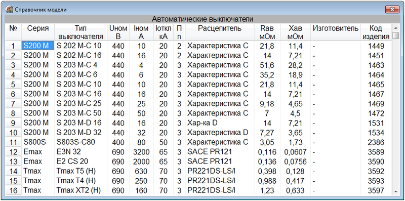 Рис. 6. Автоматические выключатели в справочнике модели для автовыбора