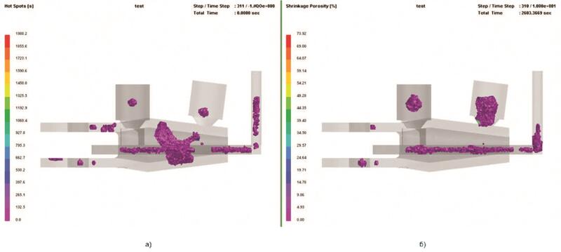 Рис. 7. Тепловые узлы в отливке (а) и пористость (б)