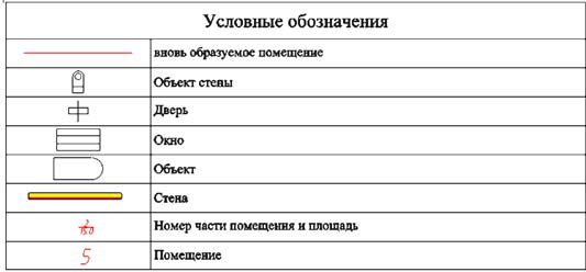 Рис. 7. Условные обозначения