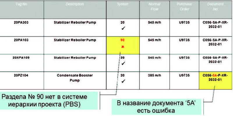 Согласование информации в SPF