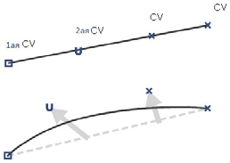 Рис. 7. Контрольные точки - CV