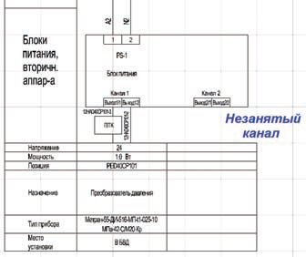 Рис. 8. Фрагмент документа Схема питания, двухканальный блок питания