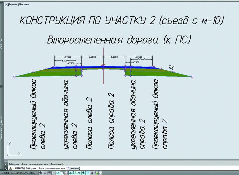 Конструкция поперечного сечения дороги