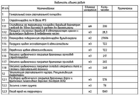 Рис. 10. Схема расчета и обозначение на чертеже рабочей и опасной зоны грузоподъемных механизмов