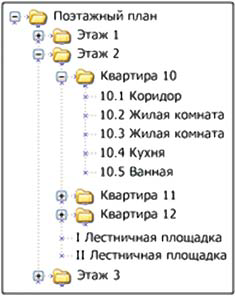 Рис.13. Дерево объектов плана