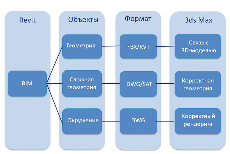 рис. 13