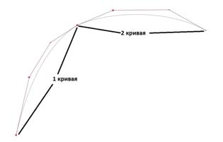 Рис. 15. Две соединенные CV-кривые