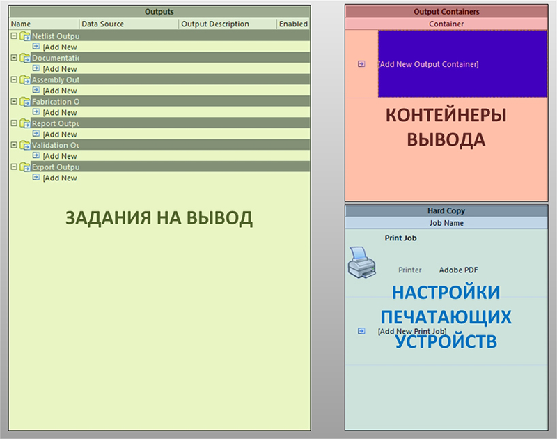 Редактор выходной документации