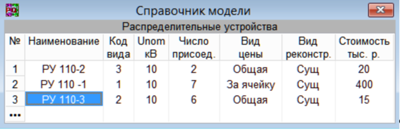 Рис. 19. Таблица стоимостей распределительных устройств подстанций