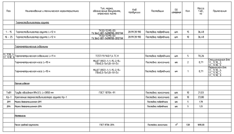 Рис. 7. Пример автоматической таблицы