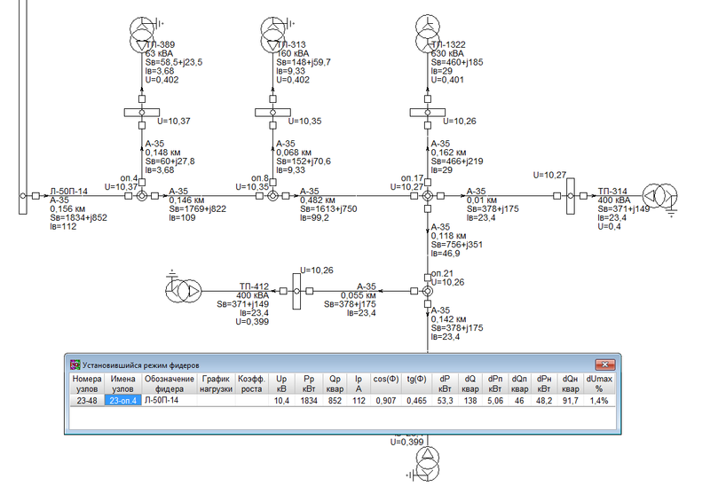 Рис. 2. Расчет установившегося режима линии 10 кВ с помощью автоматического распределения нагрузки
