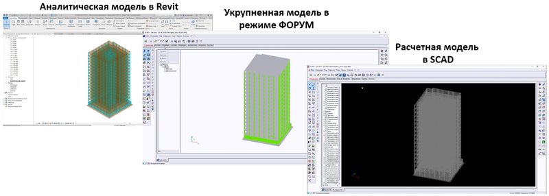 Рис. 19. Реализация обмена данными с Revit (SCAD++)