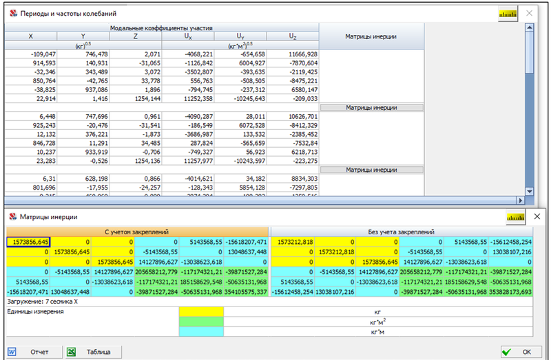 Рис. 24. Окна анализа периодов и частот колебаний, а также матрицы инерции (SCAD++)