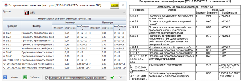 Рис. 30. Вывод экстремальных значений факторов в отчет (SCAD++)