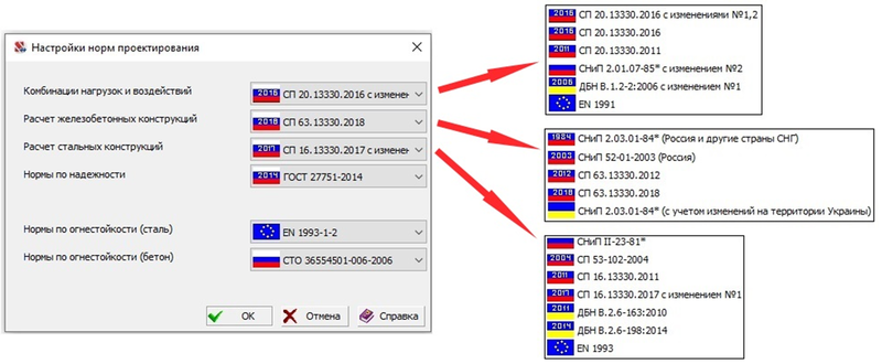 Рис. 5. Нормы, реализованные в SCAD++