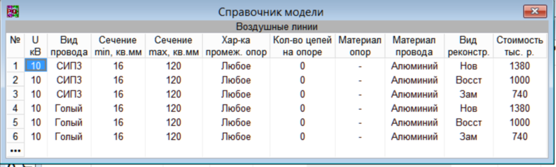 Рис. 20. Таблица стоимостей ВЛ