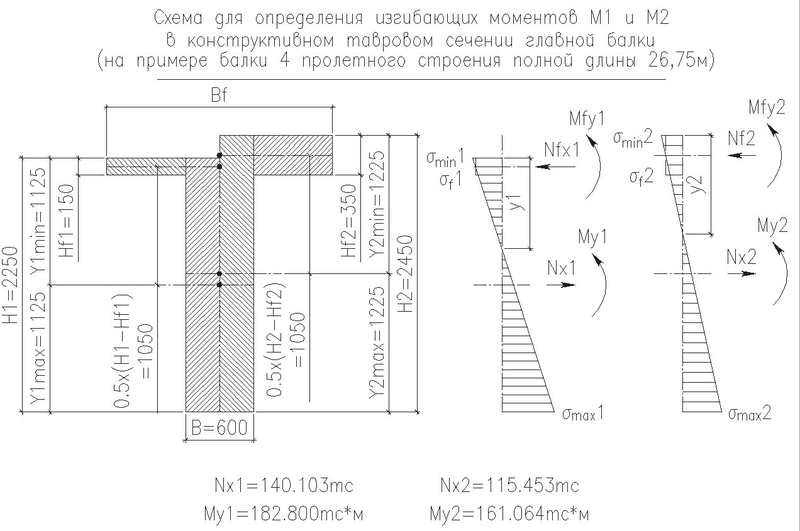 Схема для определения изгибающих моментов в конструктивном тавровом сечении главной балки