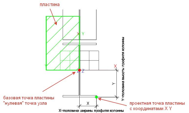 Рис. 26. Вид узла сверху