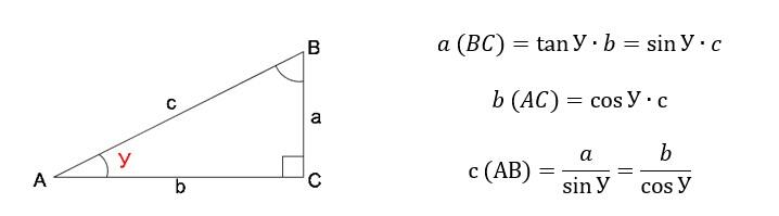 Рис. 29. Тригонометрическое соотношение