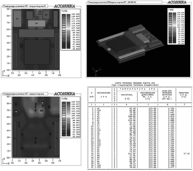 Рис. 29. Результаты моделирования тепловых режимов