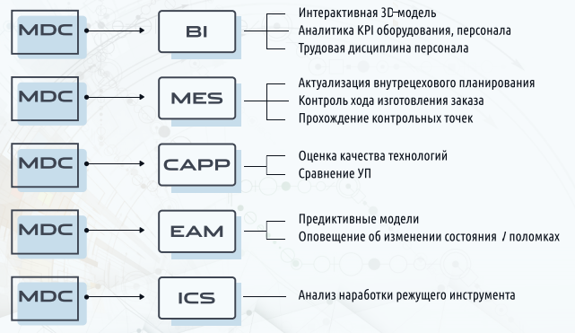 Новые уровни аналитики на базе TechnologiCS