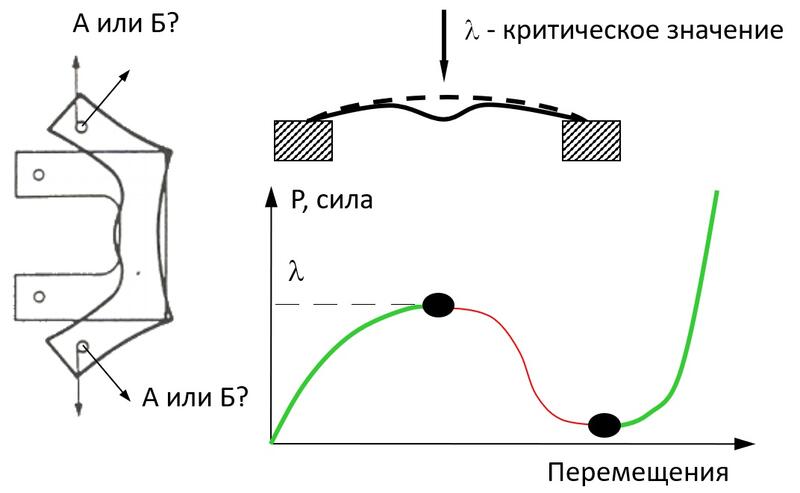 Рис. 4