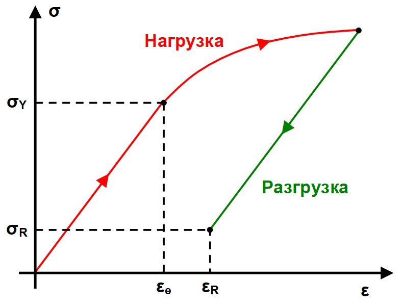 Рис. 5