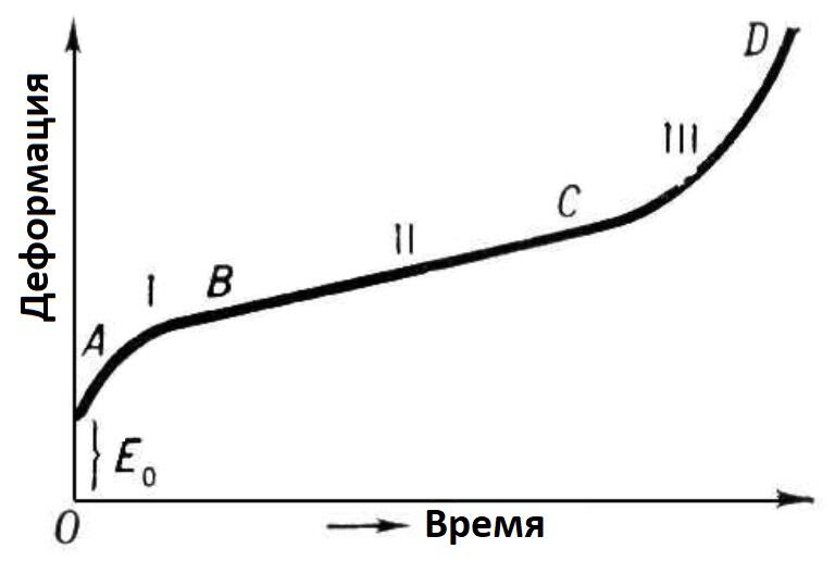 Рис. 8