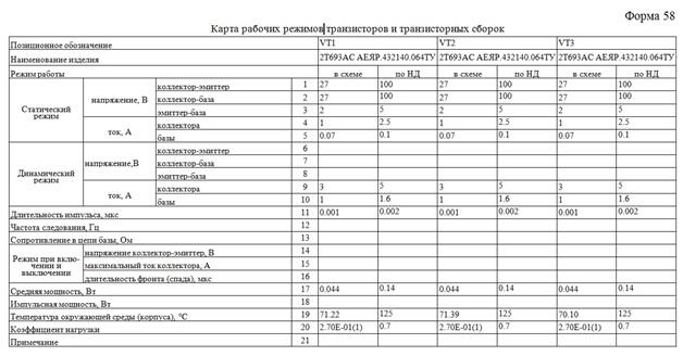 Рис. П.11. Карта рабочих режимов (форма 58)