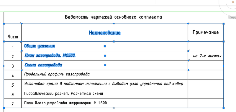 Рис. 2. «Разбитая» таблица