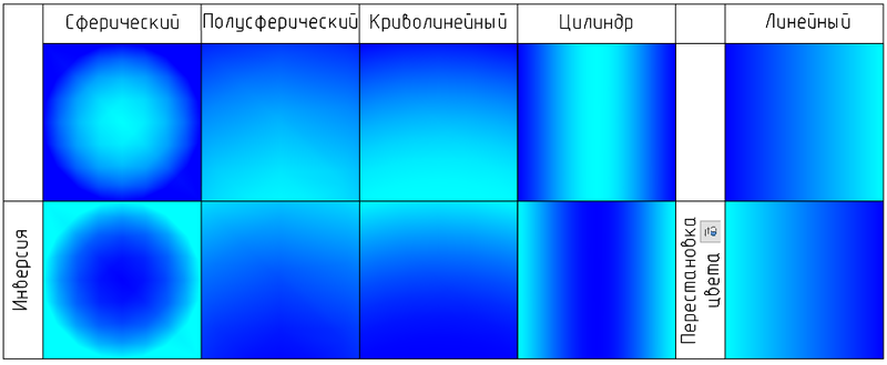 Рис. 6. Виды градиентной заливки