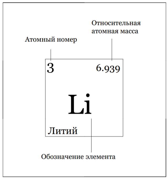 Рис. 20. Показательный блок