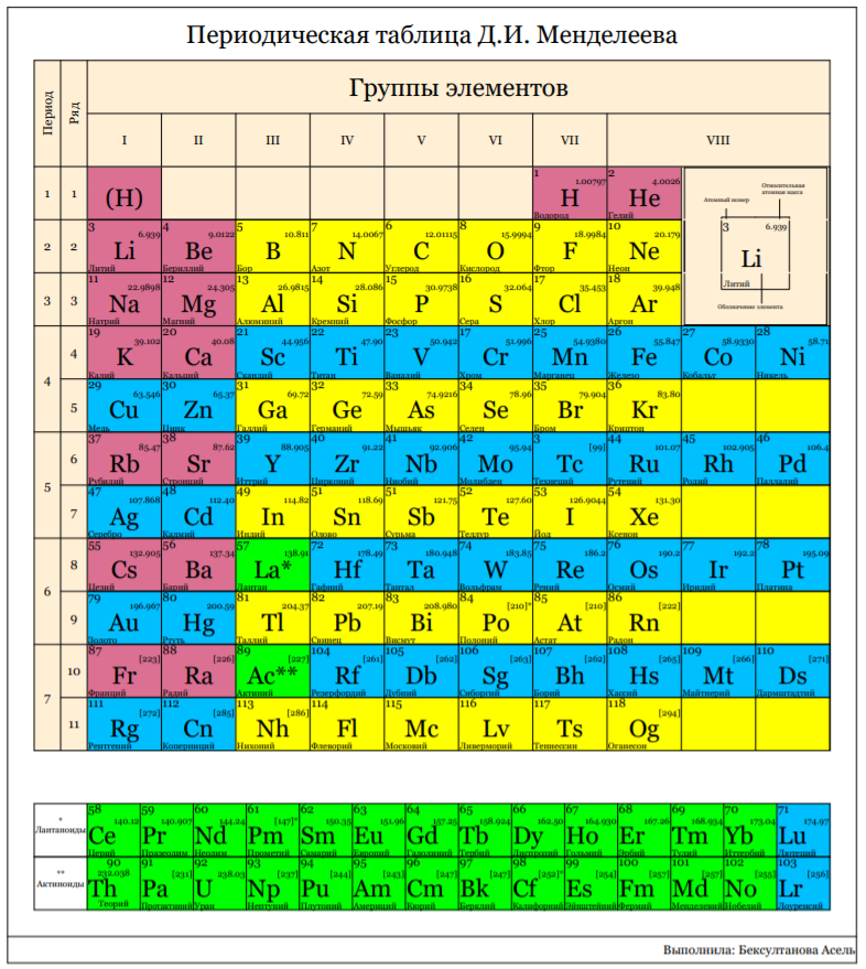 Рис. 2. Таблица Менделеева, оцифрованная с помощью Платформы nanoCAD 21