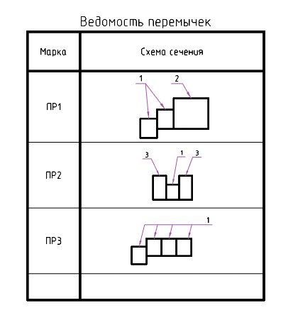 Рис. 5. Таблица nanoCAD с внедренной геометрией