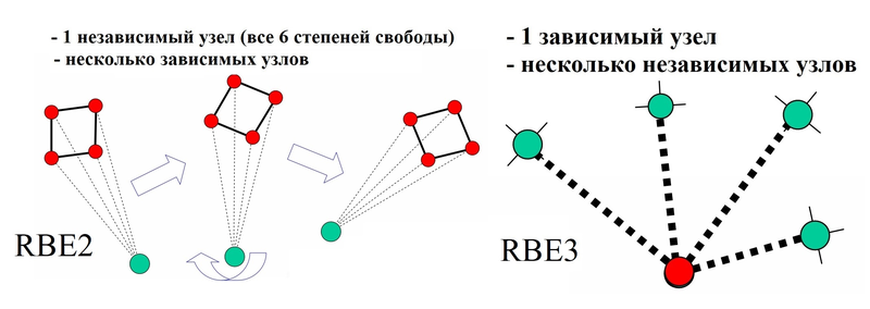 Рис. 6