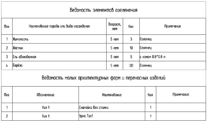 Рис. 11. Пример получаемых ведомостей и спецификаций