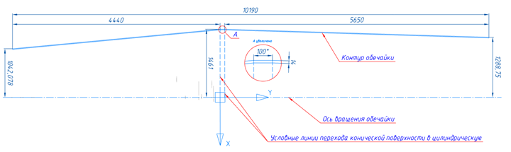 Рис. 2. Параметры контура обечайки