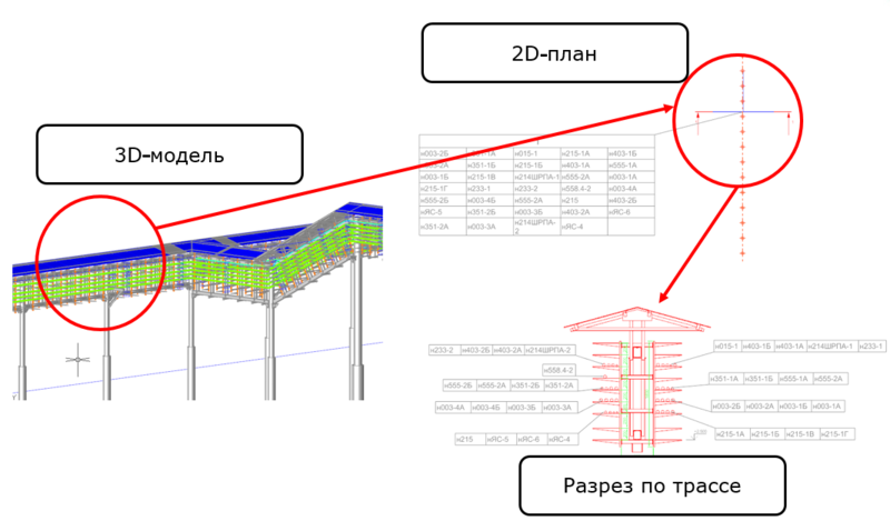 Рис. 16. Формирование разрезов кабельных трасс