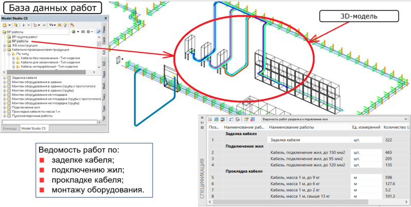 Рис. 17. Формирование ведомости объемов работ на основе 3D-модели