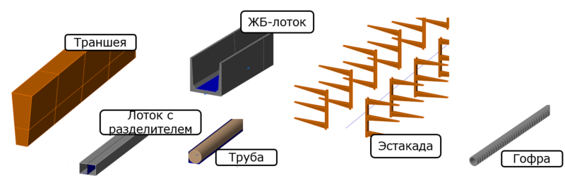 Рис. 8. Типы кабельных трасс в Model Studio CS