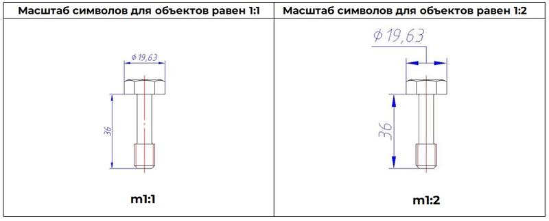 Рис. 6. Пример использования масштаба символов