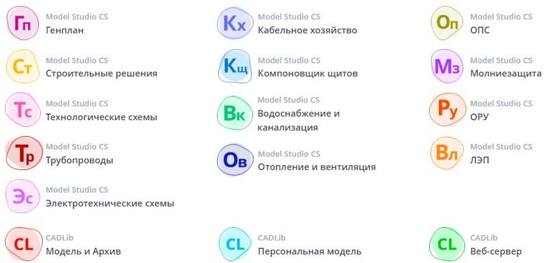 Рис. 2. Продукты, выпускаемые компанией CSoft Development