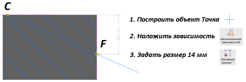 Рис. 65. Построение точки F