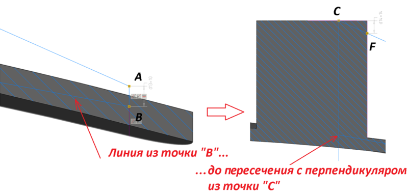 Рис. 67. Построение нижней направляющей