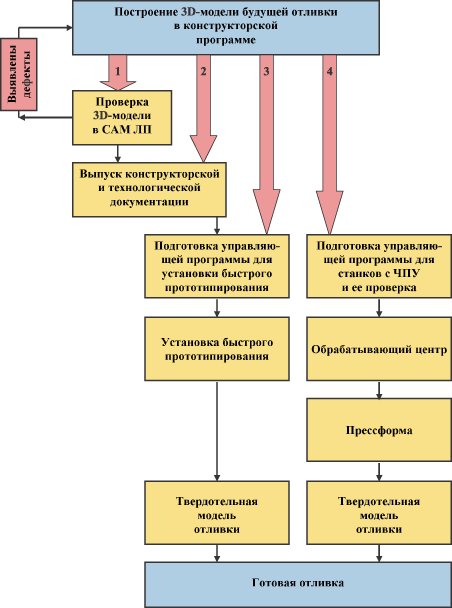 Рис. 1