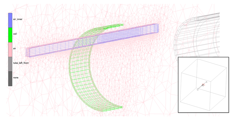 Расчетная конечно-элементная модель (фрагмент) для анализа электромагнитного поля. Для наглядности справа отображена часть трубы. На врезке показан размер расчетной области в сравнении с заготовкой