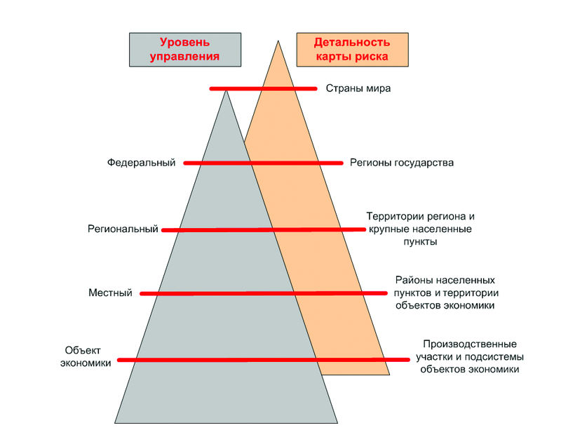 Рис. 3. Графический комментарий к правилу определения детальности карты риска