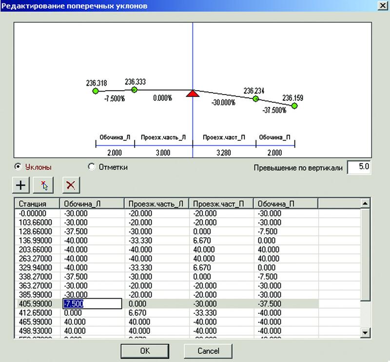Рис. 4. Редактирование поперечных уклонов
