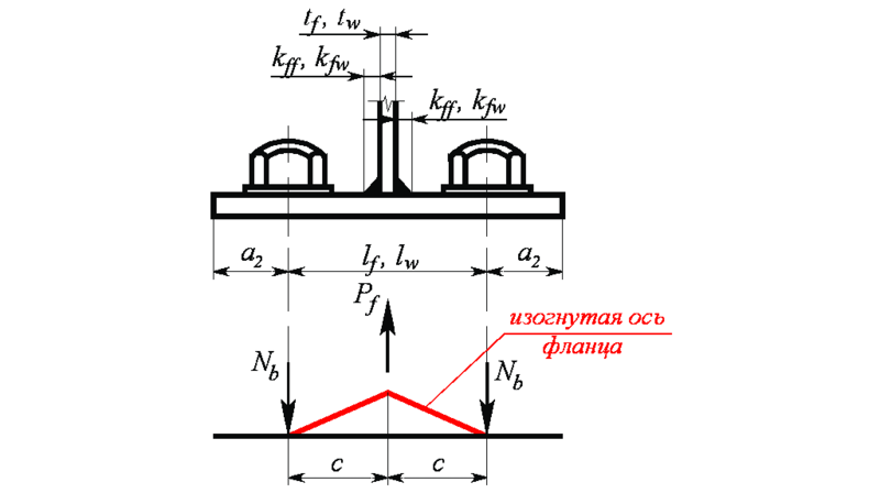 Рис. 2. Упрощенная расчетная модель фланцевого соединения